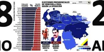 Análisis  |  27-ABRIL “bajo el estigma” del 28-JULIO