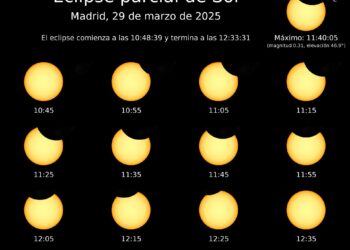 Llega el primer eclipse solar del año: parcial y por la mañana