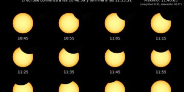 Llega el primer eclipse solar del año: parcial y por la mañana