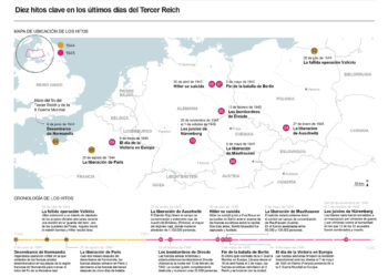 ¿Quién fue quién en el Tercer Reich?