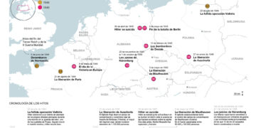 ¿Quién fue quién en el Tercer Reich?