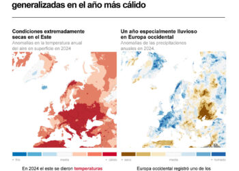 El año 2024 fue el más cálido en Europa hasta la fecha, según informe de Copernicus y OMM