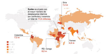 Conflictos y desastres mantienen desplazadas a 83 millones de personas, una cifra récord