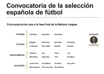 Isco regresa a la selección española junto a Vivian, Gavi y Fermín