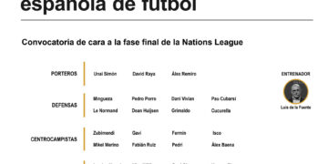 Isco regresa a la selección española junto a Vivian, Gavi y Fermín