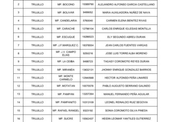 PSUV publica lista de candidatos para Trujillo: Heidin Yantiles para Sucre y a Pablo Serrano para Motatán