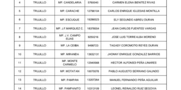 PSUV publica lista de candidatos para Trujillo: Heidin Yantiles para Sucre y a Pablo Serrano para Motatán