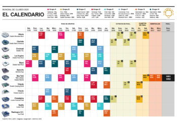 El Mundial de Clubes complica aún más un calendario saturado