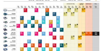 El Mundial de Clubes complica aún más un calendario saturado