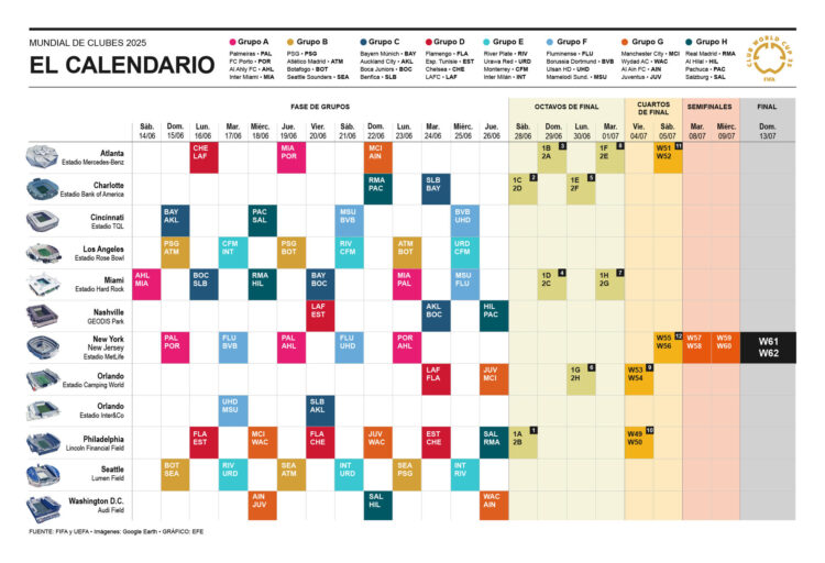 El calendario del Mundial de Clubes. EFE/INFOGRAFÍA