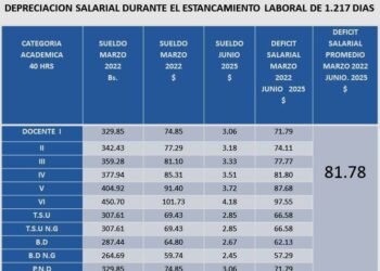 Educadores exigen al ministro Héctor Rodríguez ajustes de salario, bono vacacional y recreacional