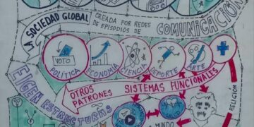 Capital Social | La sociedad global creada por redes de episodios de comunicación