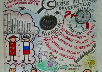 Capital Social | Debemos analizar las razones de la crisis del estado benefactor | Por. José María Rodríguez