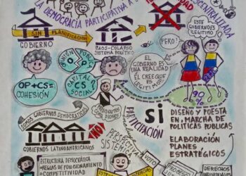 Capital Social | De la democracia «participativa» a la planificación «descentralizada» | Por: José María Rodríguez