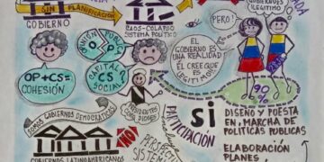 Capital Social | De la democracia «participativa» a la planificación «descentralizada» | Por: José María Rodríguez