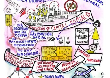 Capital Social | Confianza organizacional integral: social, interpersonal y funcional | Por José María Rodríguez