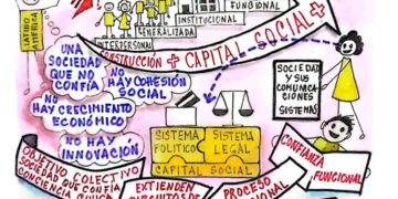 Capital Social | Confianza organizacional integral: social, interpersonal y funcional | Por José María Rodríguez