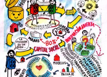 Capital Social | Podemos lograr la Innovación Abierta jugando en serio con LEGO® | Por: José María Rodríguez