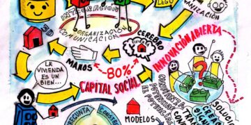 Capital Social | Podemos lograr la Innovación Abierta jugando en serio con LEGO® | Por: José María Rodríguez