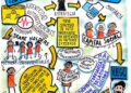 Capital Social | Diagnóstico organizacional con base en sistemas autorreferenciales | Por: José María Rodríguez
