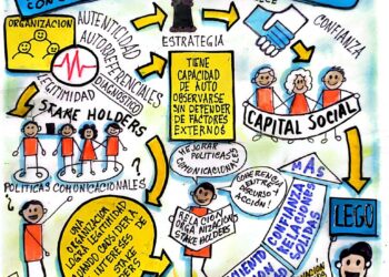 Capital Social | Diagnóstico organizacional con base en sistemas autorreferenciales | Por: José María Rodríguez