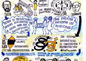 Capital Social | La definición de cultura organizacional es un buen tema de debate | Por: José María Rodríguez