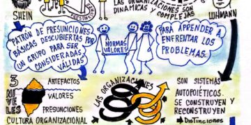 Capital Social | La definición de cultura organizacional es un buen tema de debate | Por: José María Rodríguez