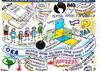 Capital Social | La urgencia de crear capital social entre los países latinoamericanos | Por: José María Rodríguez