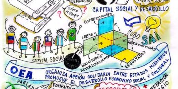Capital Social | La urgencia de crear capital social entre los países latinoamericanos | Por: José María Rodríguez