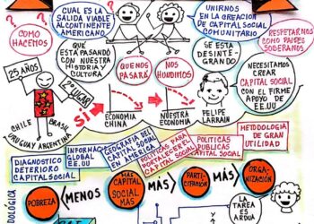 Capital Social | La construcción de un continente con países soberanos y solidarios  | Por: José María Rodríguez