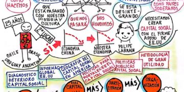 Capital Social | La construcción de un continente con países soberanos y solidarios  | Por: José María Rodríguez