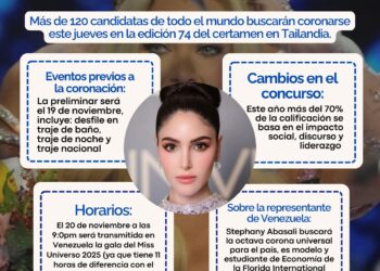Miss Universo 2025: Venezuela se prepara para la gran gala en Tailandia