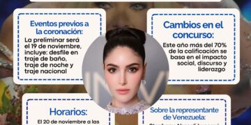 Miss Universo 2025: Venezuela se prepara para la gran gala en Tailandia