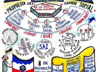 Capital Social | Rol estratégico de la teoría social sistémica para formular políticas | Por: José María Rodríguez