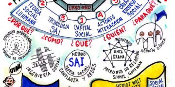 Capital Social | Rol estratégico de la teoría social sistémica para formular políticas | Por: José María Rodríguez