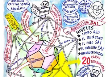 Capital Social | Los puentes en la arquitectura conceptual de los sistemas sociales  | Por: José María Rodríguez