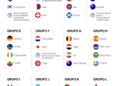 Composición de los 12 grupos del Mundial 2026