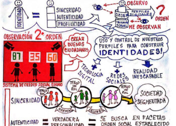 Capital Social | La significación de observar cómo las otras personas nos observan | Por: José María Rodríguez