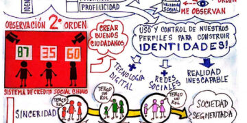 Capital Social | La significación de observar cómo las otras personas nos observan | Por: José María Rodríguez