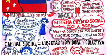 Capital Social | La implementación en Venezuela del sistema chino de crédito social | Por: José María Rodríguez