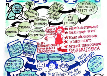 Capital Social | Es prioritario atender el problema mundial del deterioro ambiental | Por: José María Rodríguez