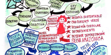 Capital Social | Es prioritario atender el problema mundial del deterioro ambiental | Por: José María Rodríguez
