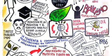 Capital Social | La teoría del decrecimiento económico y sus implicaciones sociales | Por: José María Rodríguez