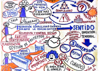 Capital Social | El tiempo y su relación con la incertidumbre, el riesgo y la confianza | Por: José María Rodríguez