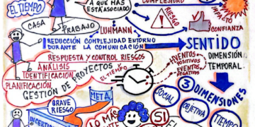 Capital Social | El tiempo y su relación con la incertidumbre, el riesgo y la confianza | Por: José María Rodríguez