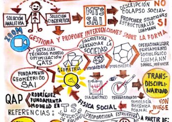Capital Social | El Dodecaedro SAI puede ser muy útil para gerenciar la sociedad | Por: José María Rodríguez
