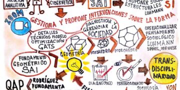 Capital Social | El Dodecaedro SAI puede ser muy útil para gerenciar la sociedad | Por: José María Rodríguez