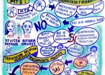 Capital Social | MTS: La transición pacífica, organizada y planificada en Venezuela | Por: José María Rodríguez