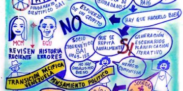 Capital Social | MTS: La transición pacífica, organizada y planificada en Venezuela | Por: José María Rodríguez