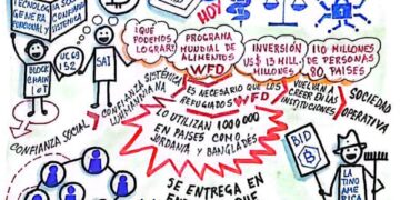 Capital Social | Blockchain (cadena de bloques): una forma de confianza sistémica  | Por: José María Rodríguez